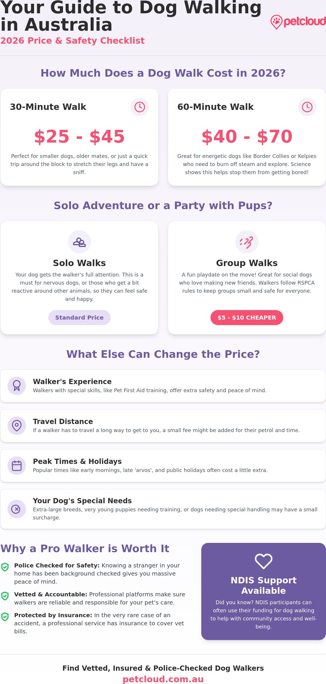 Dog Walking Price Guide Australia 2026: What to Expect and How to Budget