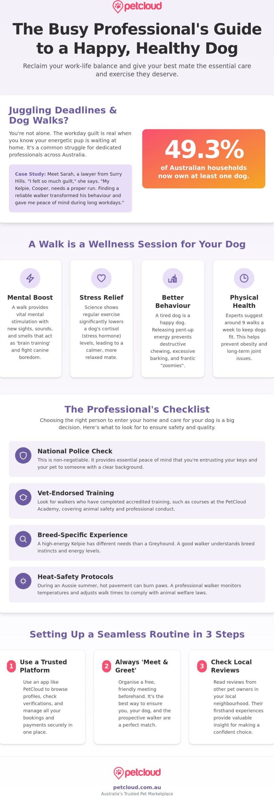 Dog Walking for Busy Professionals: The 2026 Australian Guide to Stress-Free Pet Care