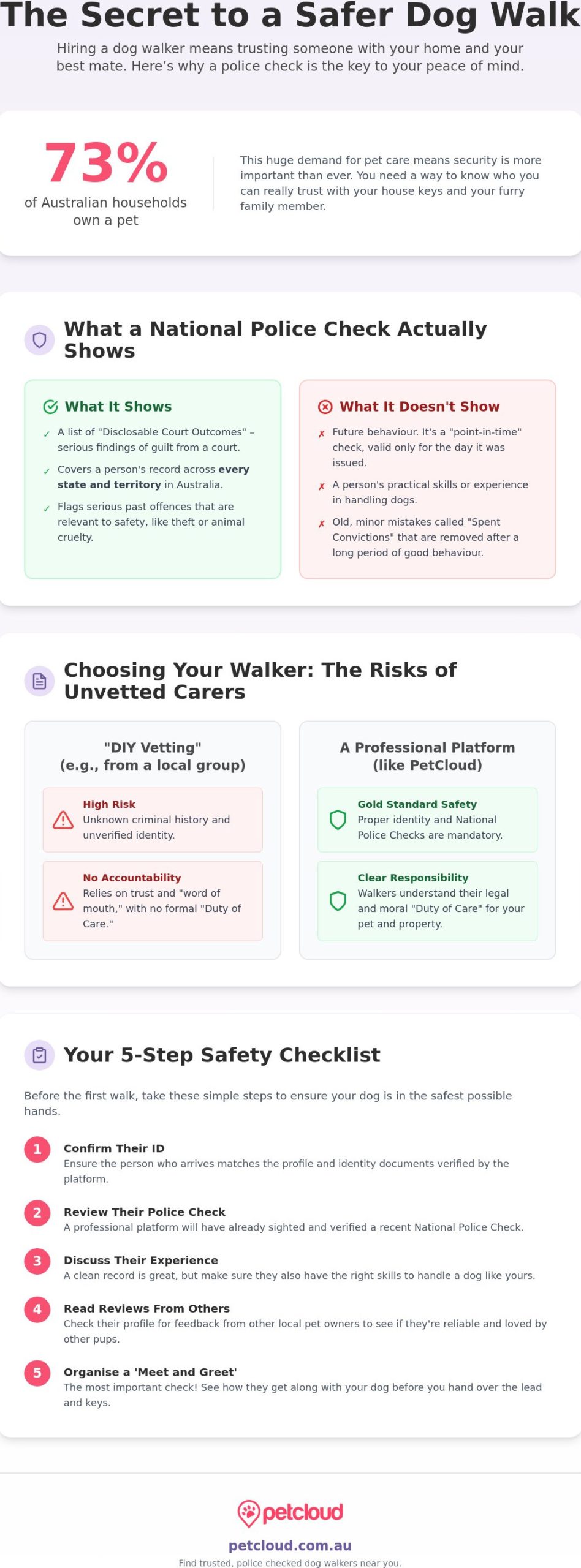 Police Checked Dog Walkers: Why Background Checks are a Must for Your Fur Baby