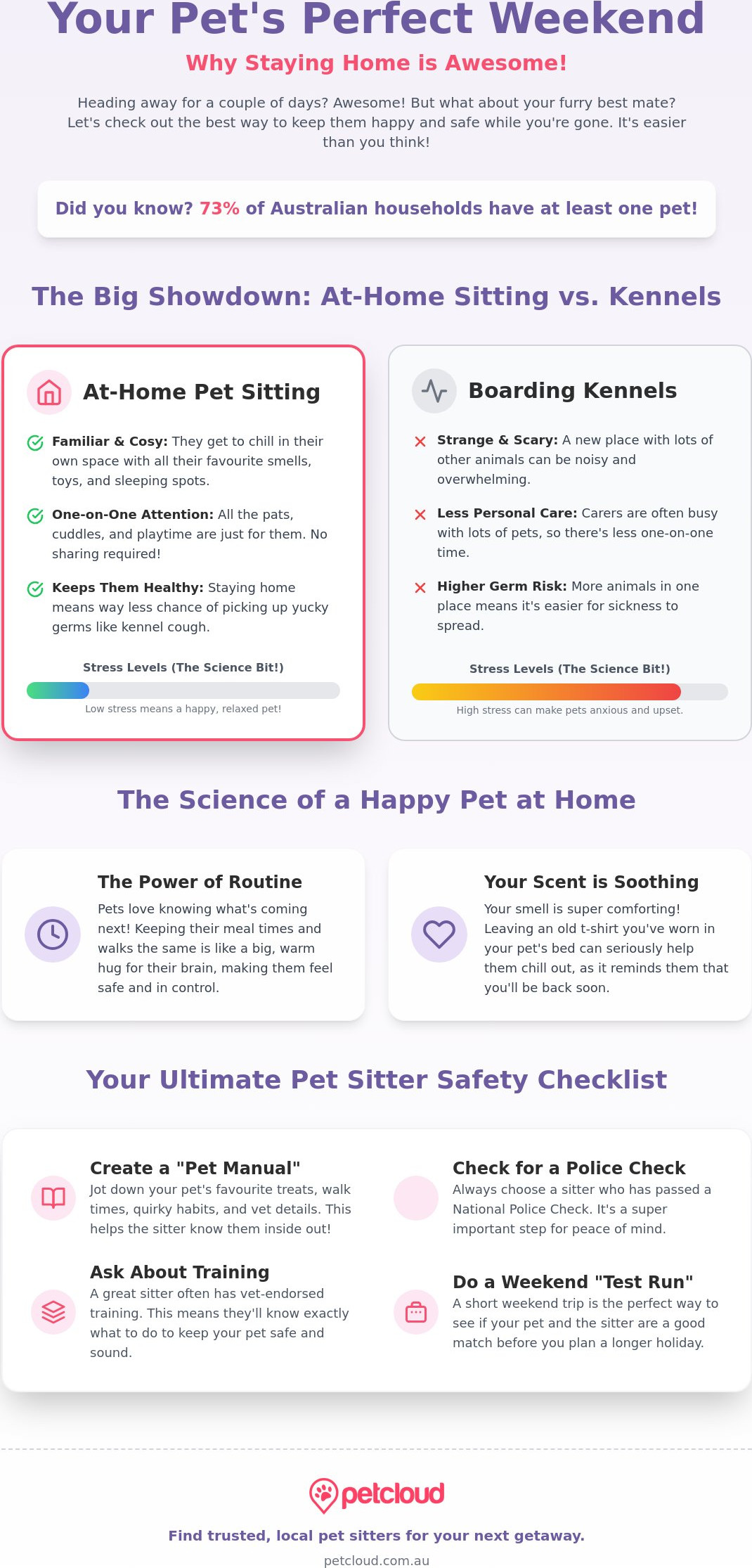 Weekend Pet Sitting: The Ultimate Guide to a Stress-Free Getaway in 2026
