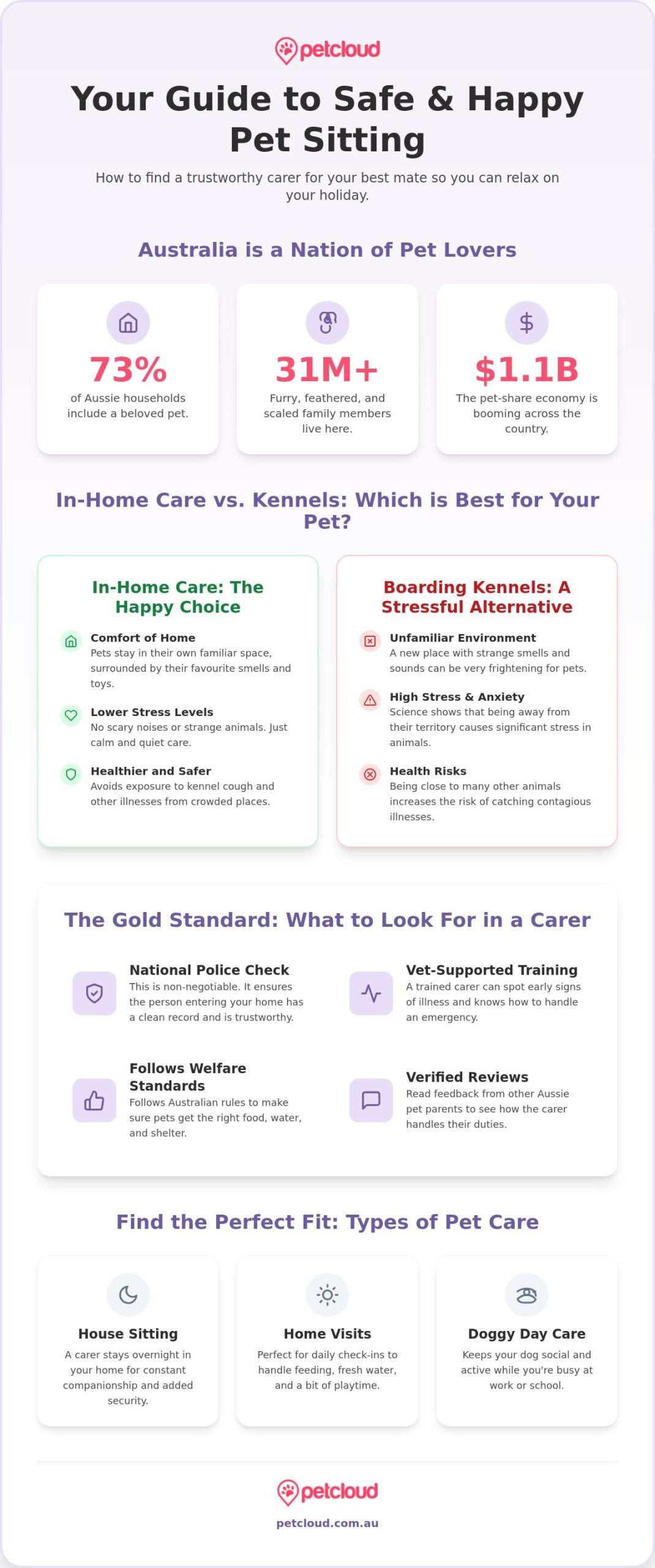 Pet Sitting Australia: Your Guide to Finding a Trusted In-Home Caregiver